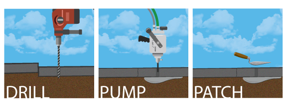 How Concrete Raising Works